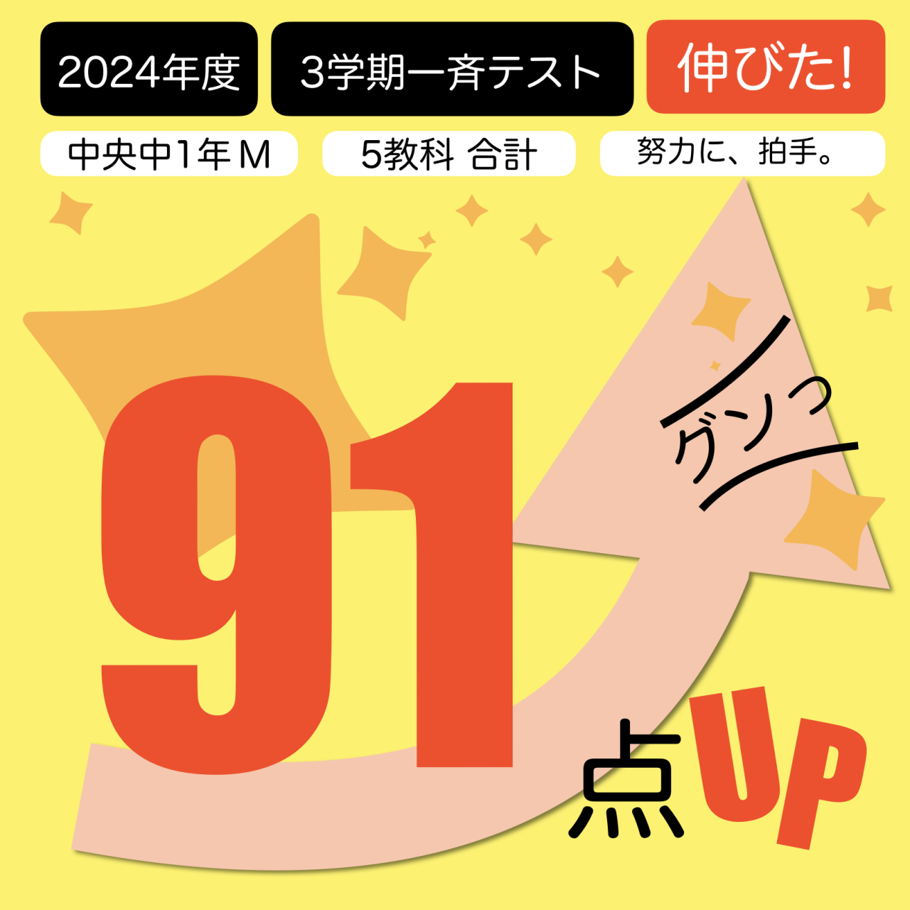 2025年2月 中央中 3学期一斉テスト【すごいぞ得点UP!!】