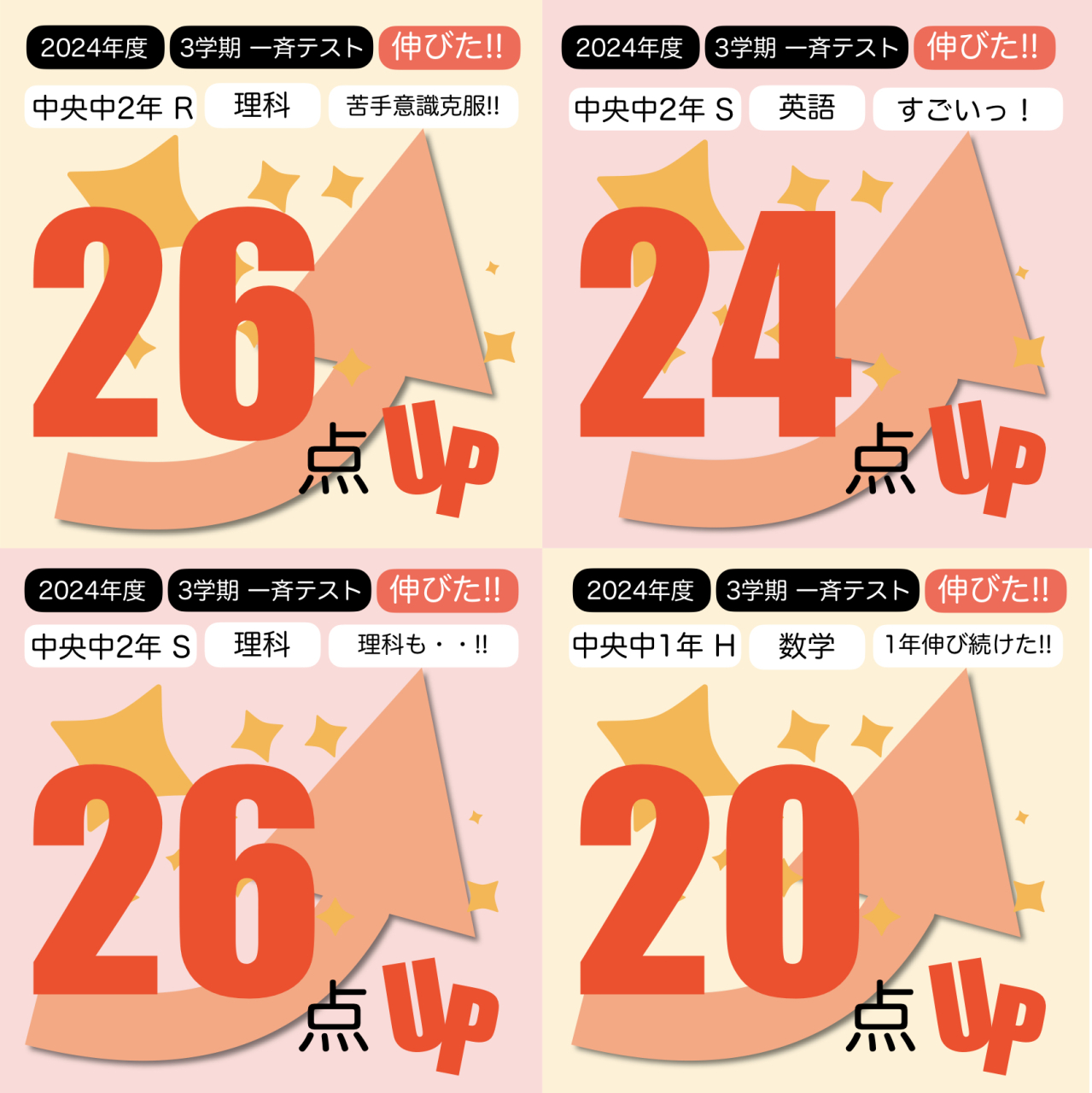 2025年2月 中央中 3学期一斉テスト【すごいぞ得点UP!!】