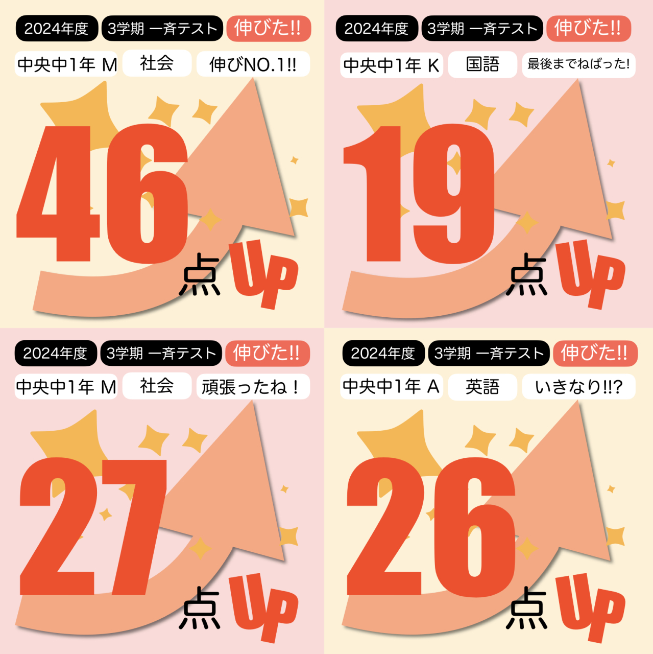 2025年2月 中央中 3学期一斉テスト【すごいぞ得点UP!!】